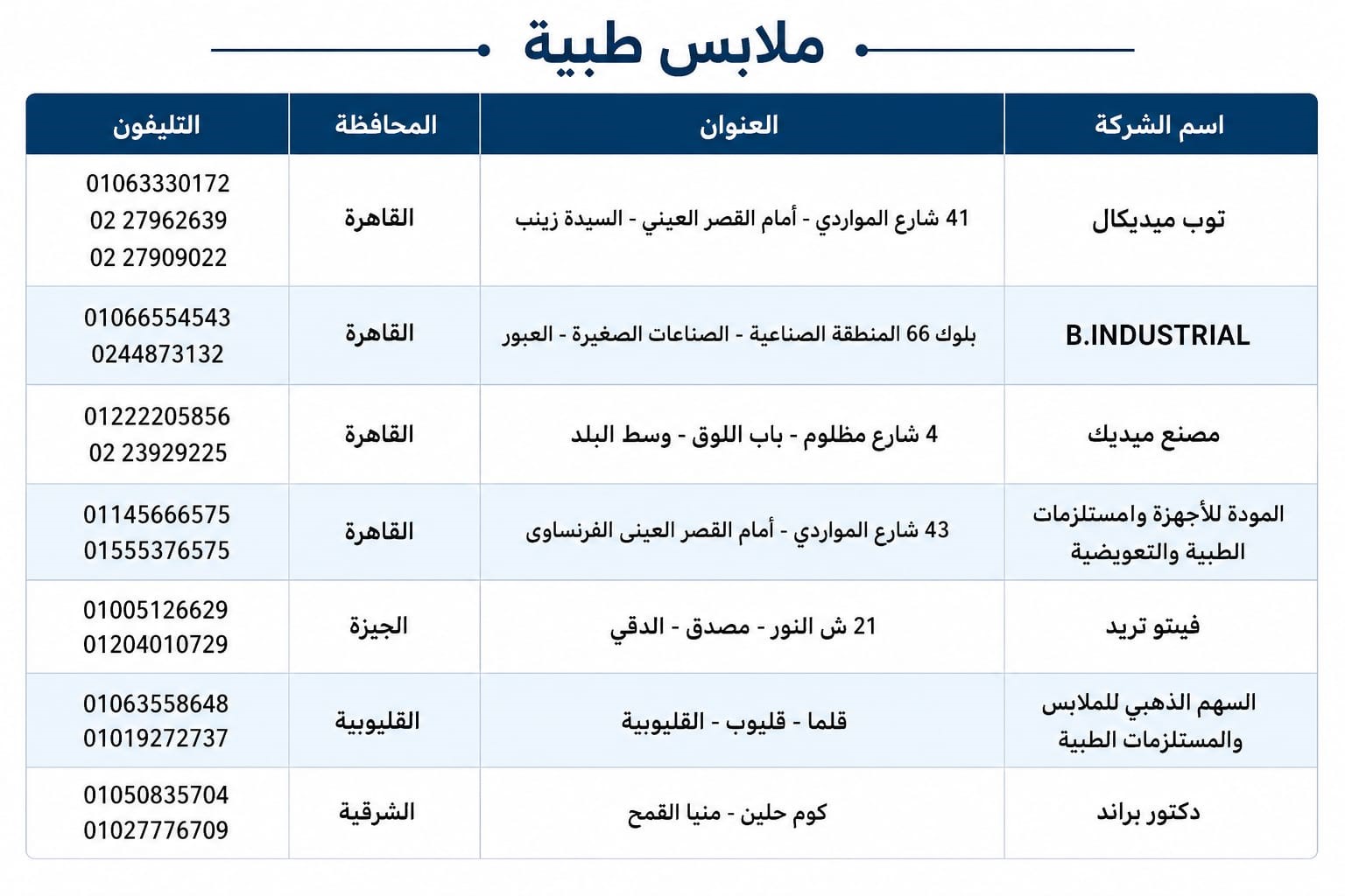 شركات ملابس طبية 