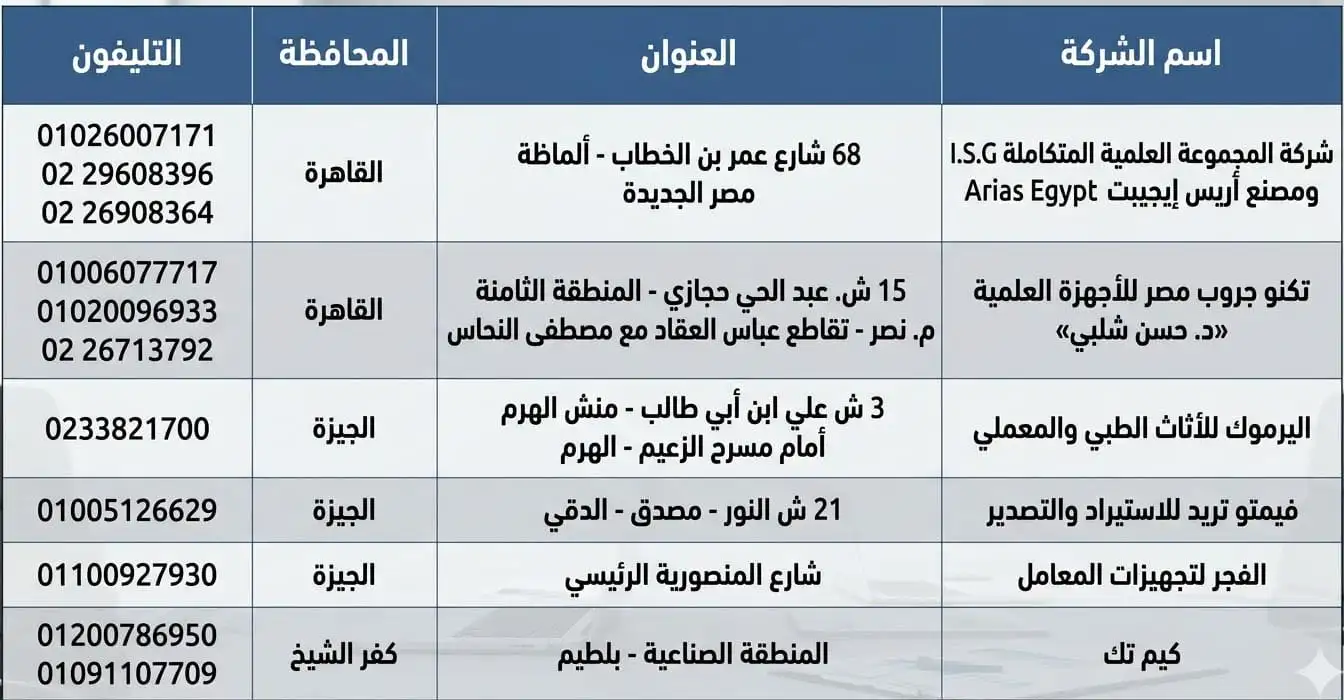 شركات بنشات معامل 