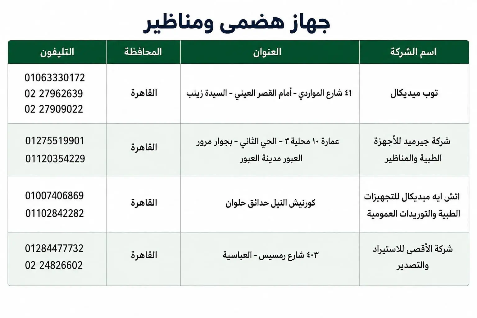 شركات مناظير طبية
